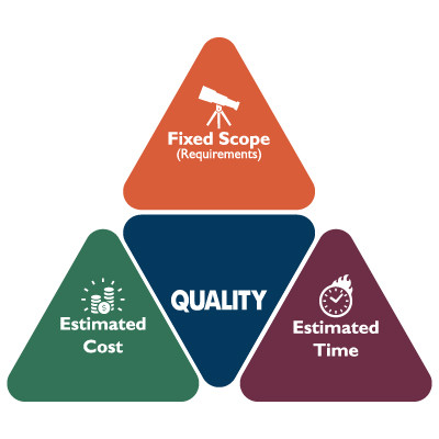 How Outsourced IT Services Defy the Project Management Triangle